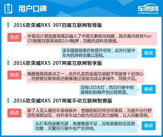 2016款上汽荣威RX5完全评价报告