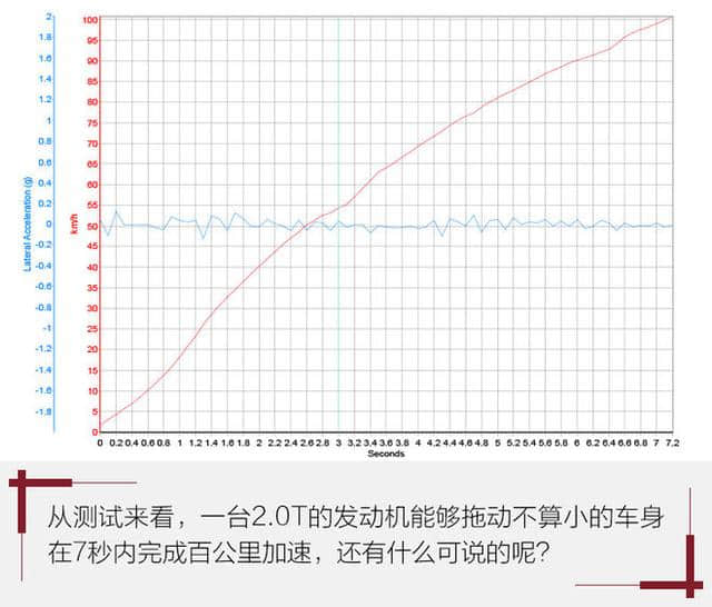 舒适安静而沉稳 试上汽通用别克昂科威