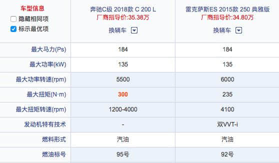 30万出头：奔驰c200l和雷克萨斯es250哪个优势更明显