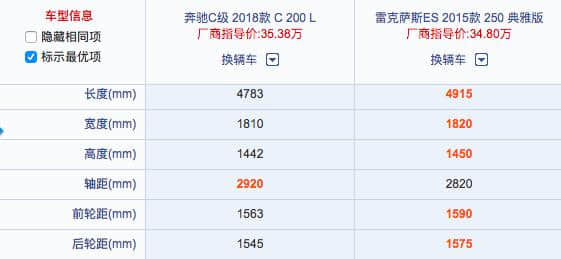 30万出头：奔驰c200l和雷克萨斯es250哪个优势更明显