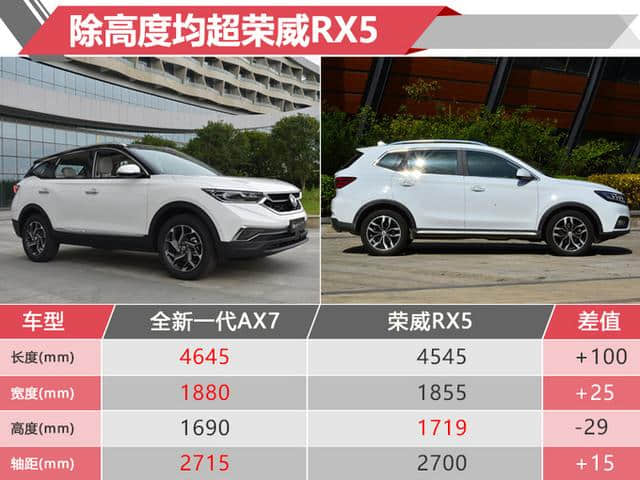 与荣威RX5 PK“互联网”！风神这款新SUV要卖12万