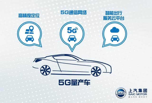 上汽集团与中国移动达成战略合作 打造首款量产5G互联网汽车
