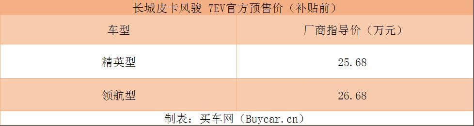 长城风骏7 EV预售25.68万元起“皮卡之王”新能源头炮能否打响？