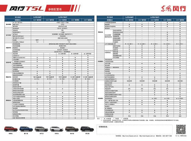 3月30日上市的风行T5L都有啥配置 1.6T动力/5款车型可选