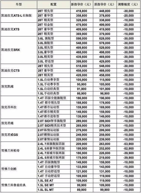 上海通用集体降价 今日汽车圈重要事件提醒