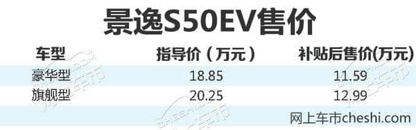 东风风行景逸S50EV正式上市 补贴后售价11.59万