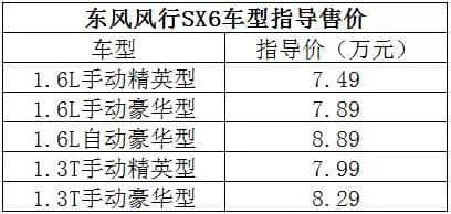 东风风行SX6 买哪款更合适？