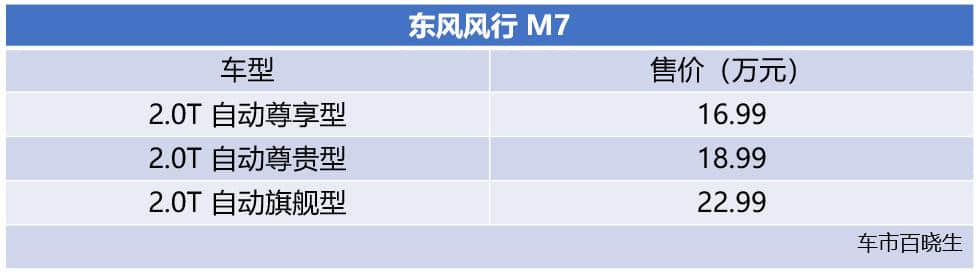 入门商务车再更新 <a href='https://www.baoyanxingh.cn/tag/dongfengfengxing_36_1.html' target='_blank'>东风风行</a>M6/M7上市10.29-22.99万元