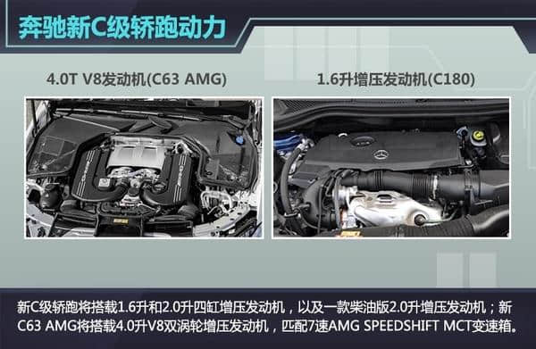 奔驰正式发布新C级轿跑车 搭1.6升引擎