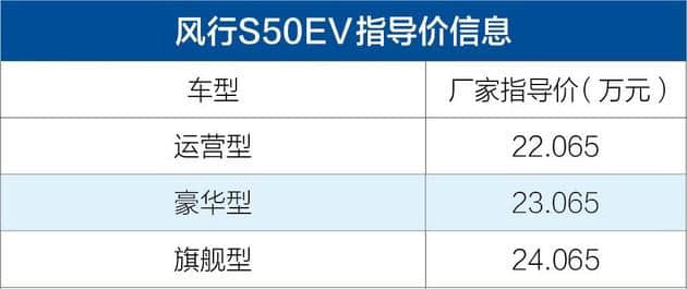 <a href='https://www.baoyanxingh.cn/tag/dongfengfengxing_36_1.html' target='_blank'>东风风行</a>S50 EV正式上市 厂商指导价22.065-24.065万元