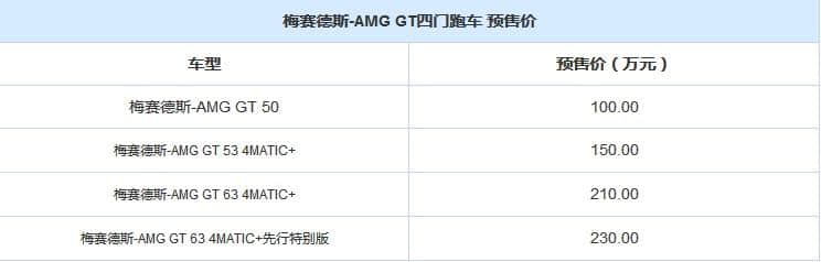 2019款奔驰AMG GT四门版跑车系列售价100万起 外观激进 动力强劲