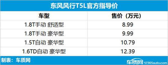 东风风行T5L正式上市 售价8.99-12.39万元