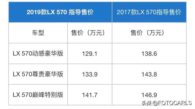 实拍 | 解析2019款雷克萨斯LX570，全系价格有所下调
