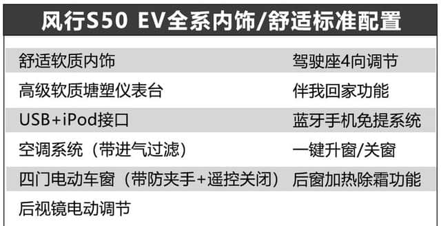 东风风行S50 EV购车手册 旗舰型值得购入