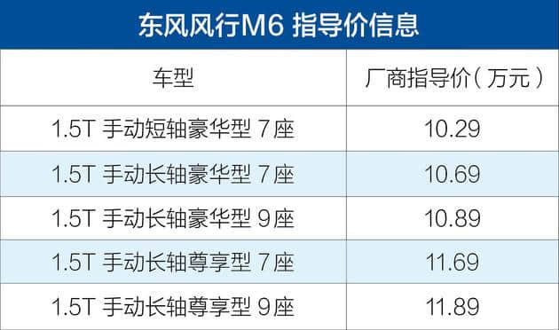 东风风行M6/M7正式上市 售10.29-22.99万元