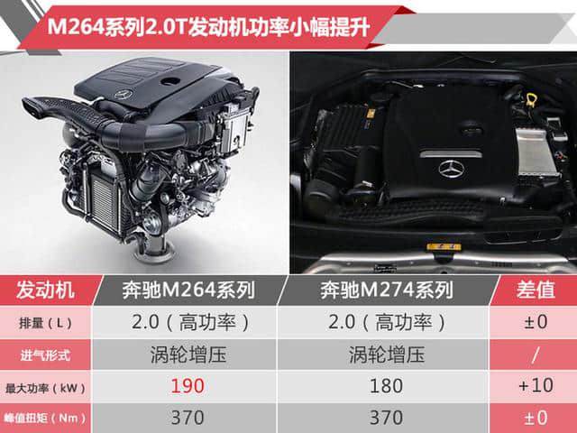奔驰GLC明年将迎大改款 搭新型号发动机 售价下调