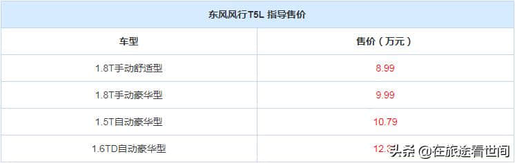 售8.99-12.39万元 <a href='https://www.baoyanxingh.cn/tag/dongfengfengxingT5L_1646_1.html' target='_blank'>东风风行T5L</a>上市