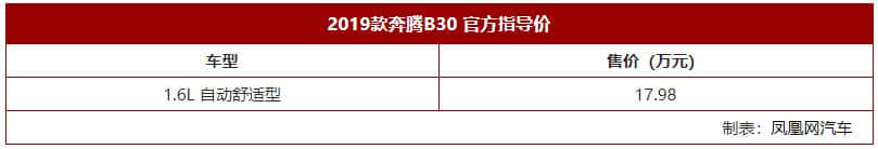 2019款奔腾B30正式上市 售价8.68万元