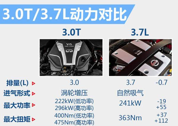日产跑车370Z换搭小排量引擎 售价将下调