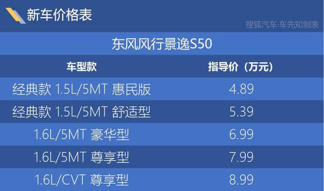 新款东风风行景逸S50上市 售4.89-8.99万元