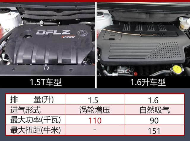 东风风行景逸X5推1.5T版，动力大幅提升，将于8月上市