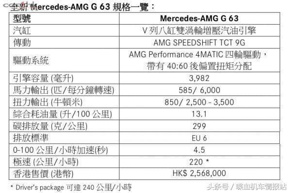 奔驰 Mercedes-AMG G-Class 高性能越野车