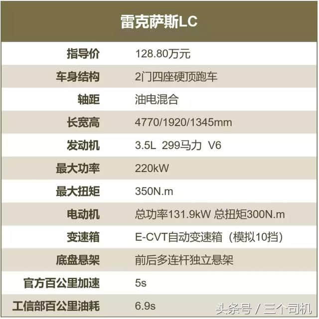 “超跑”是怎样炼成的，五秒破百，油耗仅6.9L—雷克萨斯LC