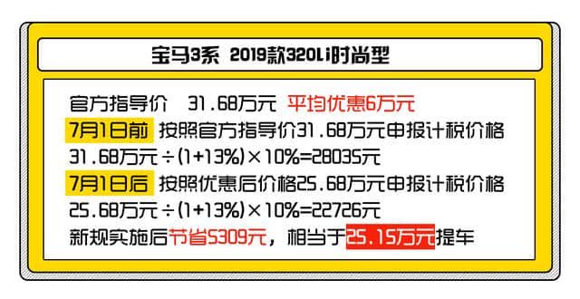 13万买途观/15万买昂科威 这些意想不到的低售价车型你知道几个？