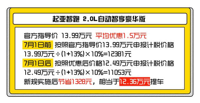 13万买途观/15万买昂科威 这些意想不到的低售价车型你知道几个？