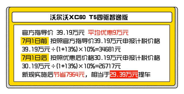 13万买途观/15万买昂科威 这些意想不到的低售价车型你知道几个？