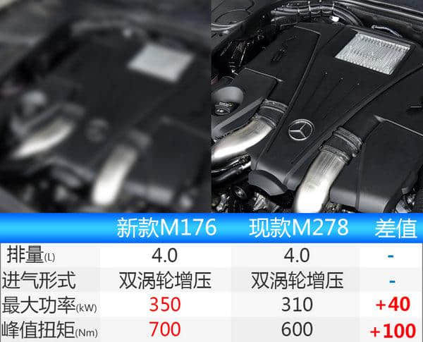 奔驰新S级2018款图片搭3.0/4.0T+9AT 9月上市