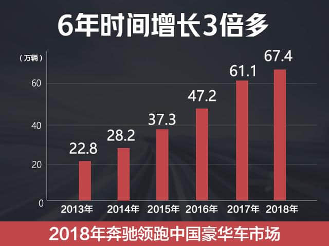 永远的逆行者 奔驰中国CEO倪恺，将调任北美