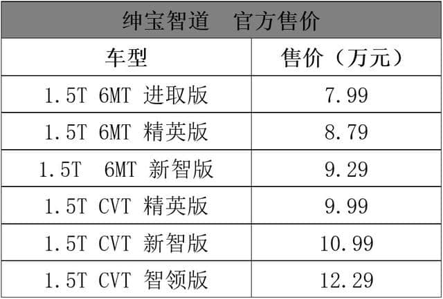 7.99万起售！这款北汽绅宝怎么可以这么帅！