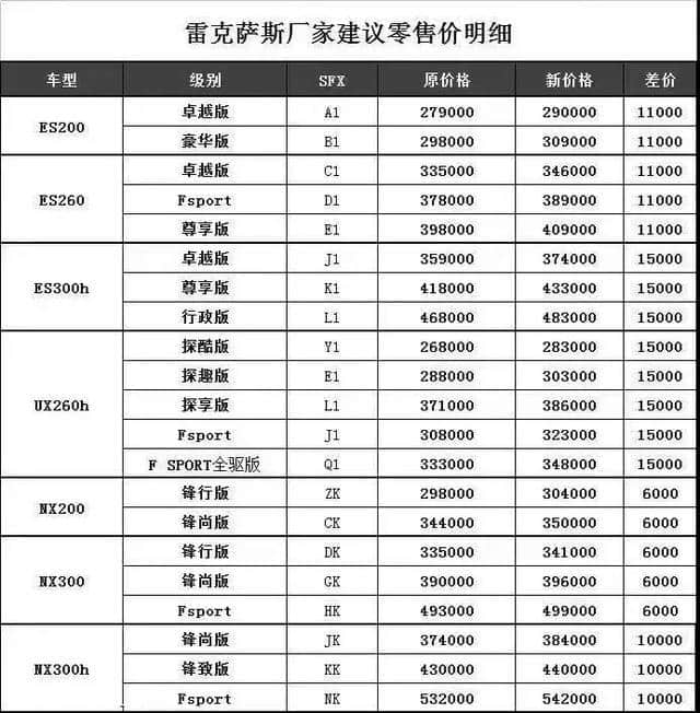 它来了它来了，它带着自吸涨价1万走来了，雷克萨斯涨价之我见