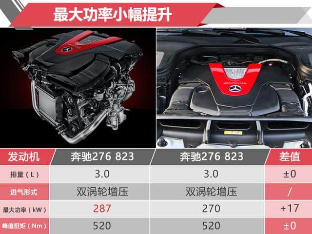 奔驰新款C级AMG系列开卖！最低仅需61.88万元 心动吗？