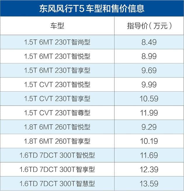 东风风行T5正式上市 售价8.49-13.59万元