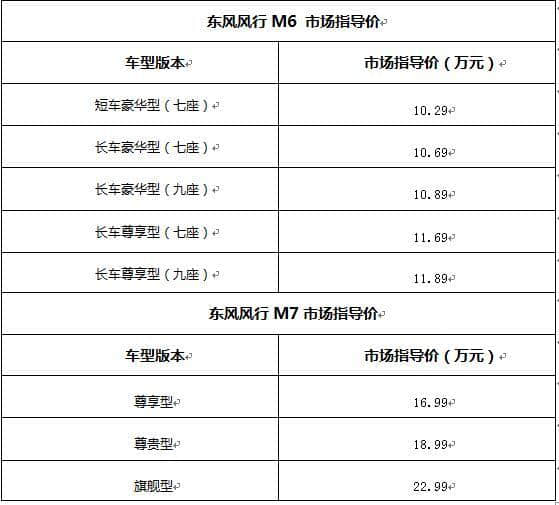 东风风行MPV车型M6/M7上市 售价10.29万元起