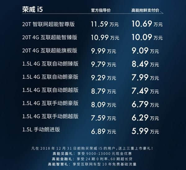 上汽荣威i5正式上市 售价6.89万-11.59万元