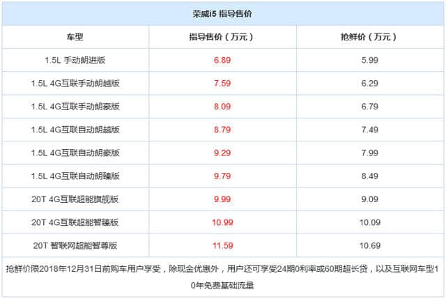 上汽荣威i5正式上市 售价6.89万-11.59万元