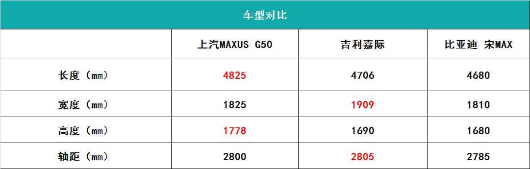 8.68万起，上汽MAXUS G50如何重新定义家用MPV