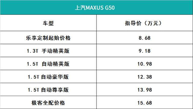 8.68万起，上汽MAXUS G50如何重新定义家用MPV