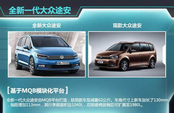 上海大众途安等3款车售价下调 最高降1万