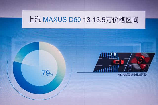 「新车」上汽大通 MAXUS D60全民推荐款上市 9.98-14.98万元