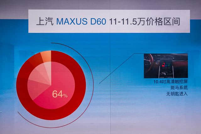 「新车」上汽大通 MAXUS D60全民推荐款上市 9.98-14.98万元