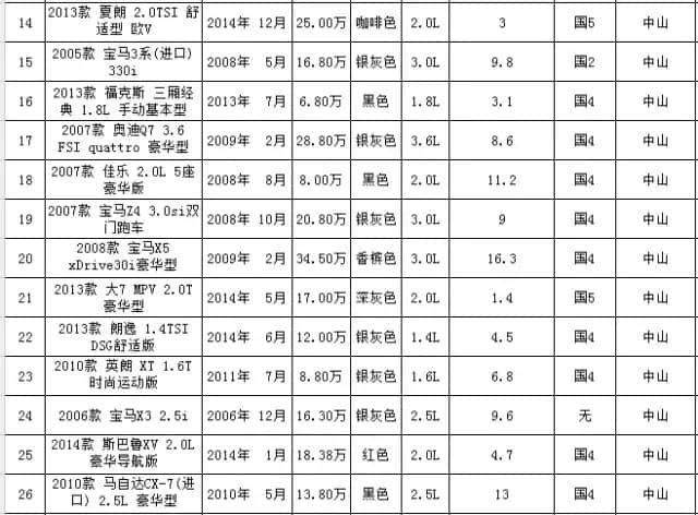 2012款 奥迪A6L 标准型，仅29万！