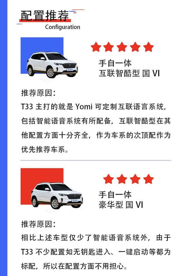 瞄准小型SUV市场 奔腾T33正式上市 售6.98-9.98万元