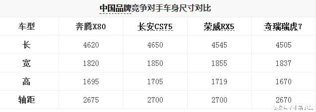 奔腾BX80上市，售价售价9.98-14.78万元