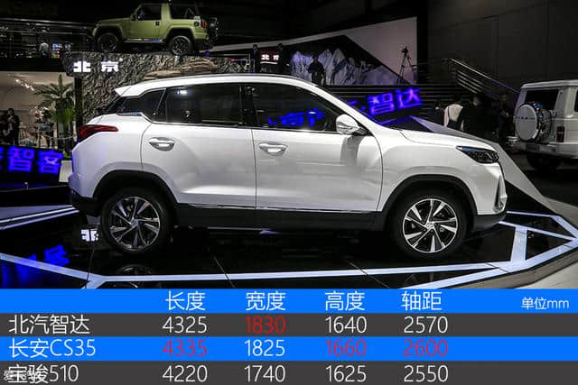 北汽全新A0级SUV，绅宝X35全新换代车型，智达亮相上海车展。