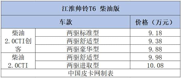 12个品牌58款细分车型 8-10万柴油皮卡大汇总