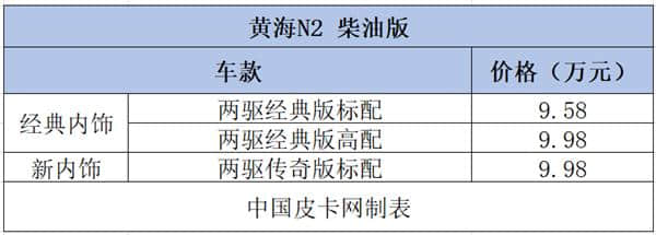 12个品牌58款细分车型 8-10万柴油皮卡大汇总